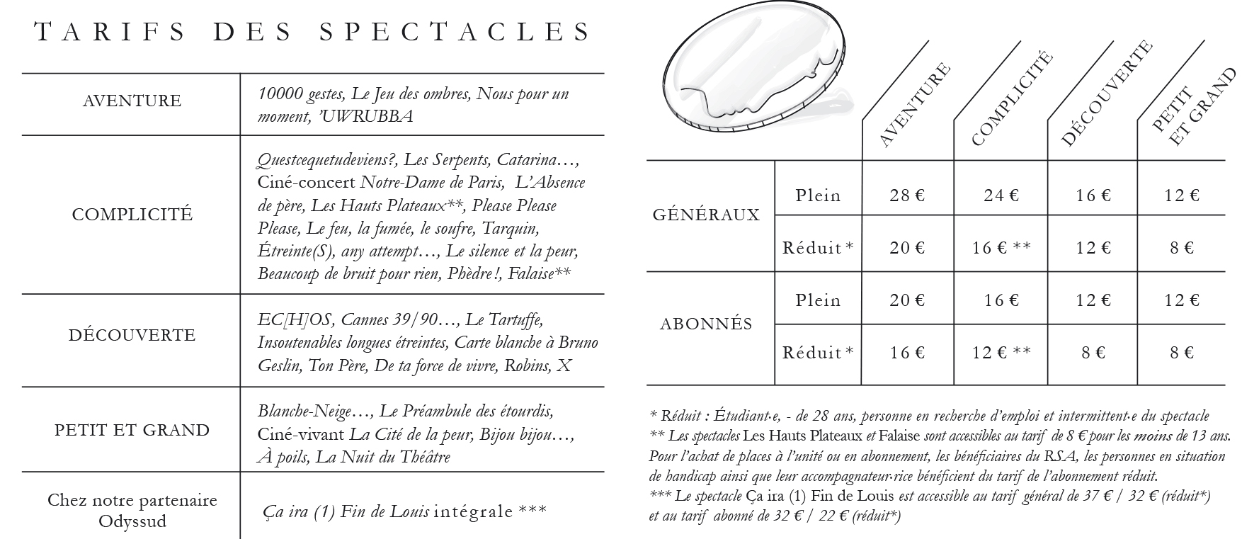 Infos pratiques